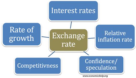 Analyzing the Data: Withdrawal Rates and Exchange Balances