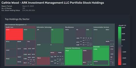Analyzing the Impact on Block and ARK Invest