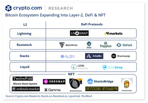 Analyzing the Impact on the Base Blockchain and DeFi Ecosystem