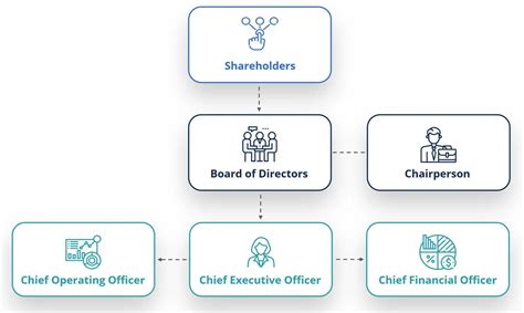 Analyzing the Key Components of the Revised Governance Structure