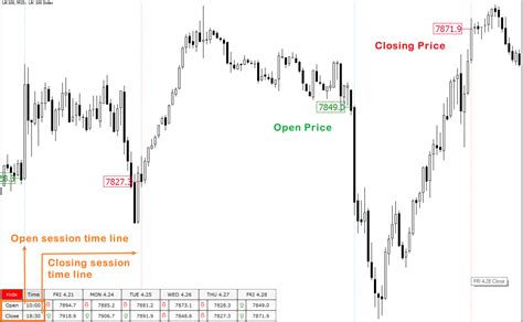 analyzing market data
