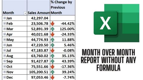 Analyzing the Numbers: Comparing December to Previous Months