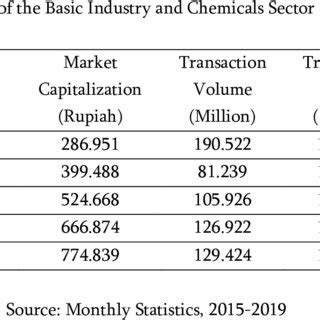 Analyzing the Numbers: Market Cap and Trading Volume
