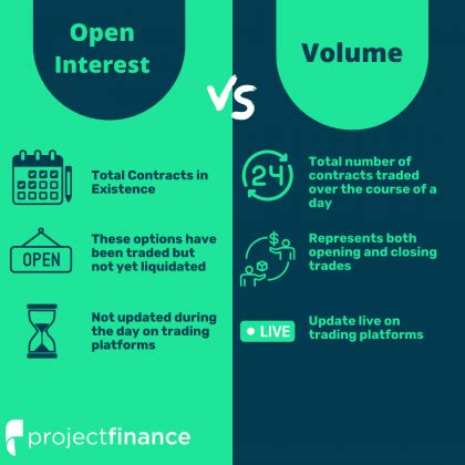 bitcoin interest comparison