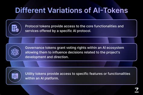 Analyzing the Performance of Key AI Tokens