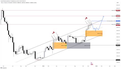 Analyzing the Potential 4-Week Correction