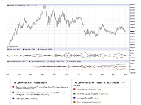 guide for sentiment