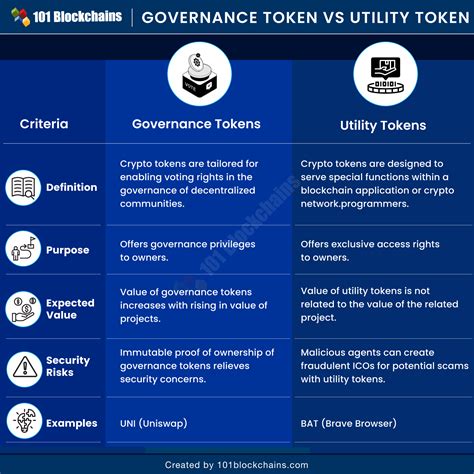 Analyzing the STORE Token: Utility and Ecosystem Integration