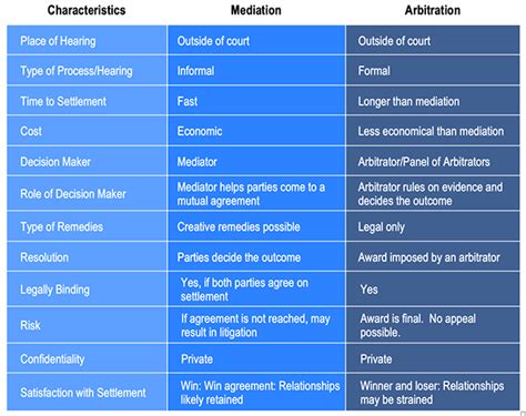 Analyzing the Shortcomings of EOS Arbitration