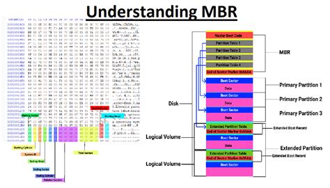 technique for data