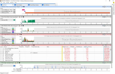 Analyzing website performance with the Windows ... - Microsoft Edge Blog