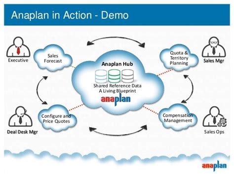 Anaplan Chosen to Power HP Sales Planning in the Cloud