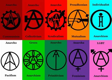 Anarchism: History and Philosophy - Video & Lesson …