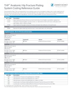 Anatomic Hip Fracture Plating System Coding …