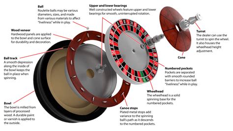 roulette wheel diagram