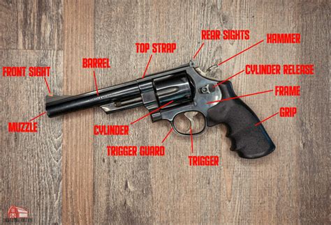 Learn the names and functions of the parts of a revolver, from grip to cylinder, from muzzle to trigger, from hammer to ejector rod. See how to load, shoot, and reload a revolver with a Ruger LCR as an example.