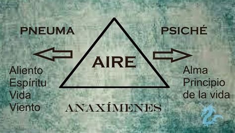 Anaximenes' theory