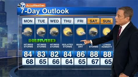 Weather, ABC7 specials, ... (KABC) -- ABC7 is proud to announce th