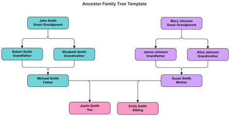 Ancestor Tree Template