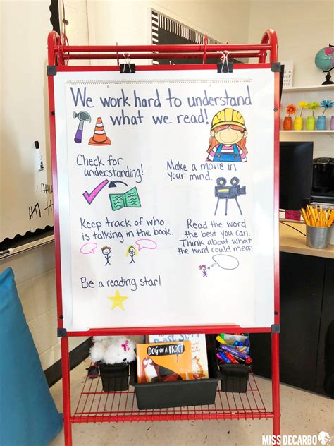 Anchor Chart Display