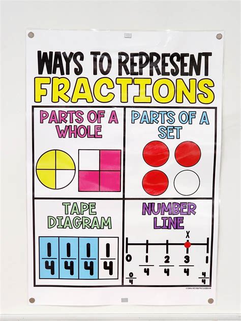 Anchor Chart For Fractions