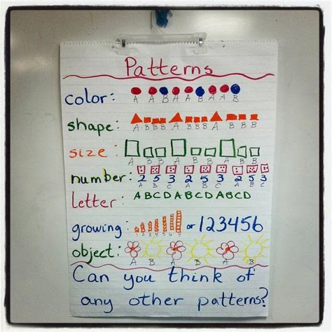 Anchor Chart Ideas For Kindergarten Math Time / Patterns Anchor Chart