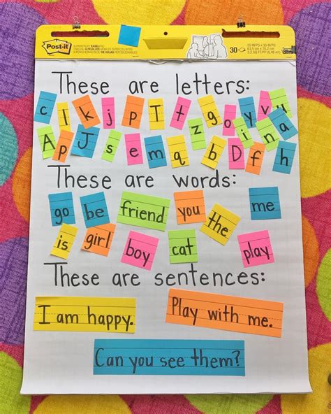 Anchor Chart for Writing Fundamentals letters, words, and sentences