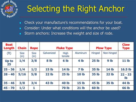 Anchor weight for boat size.  It&rsquo;s the official gateway into ZaroVerse...