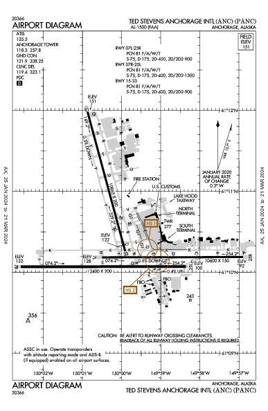 Anchorage Intl Airport (Anchorage, AK) ANC Weather - FlightAware