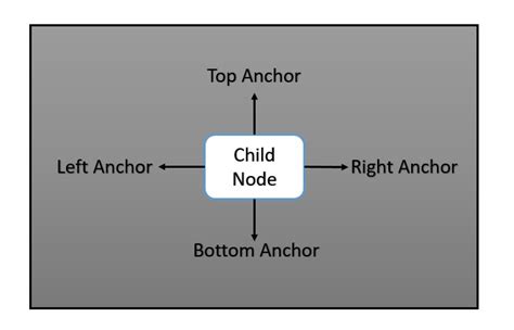 Anchorpane vs borderpane.  The class named AnchorPane of the package javafx.  I t...