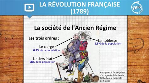 Ancien re gime et la re volution. - Joining the conversation a guide and handbook for.