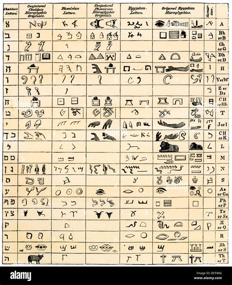 Ancient Alphabets and Hieroglyphic Characters Explained: With an ...