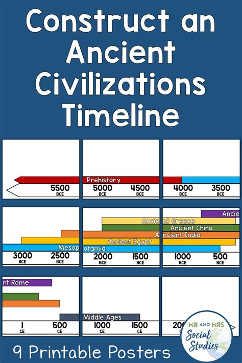 Ancient Civilizations Timeline Printable Customize And Print