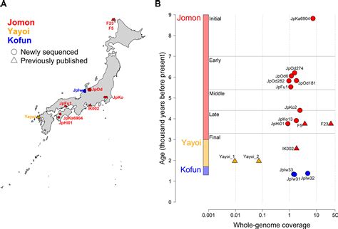 Ancient DNA research shows: Chinese Han nationality or modern …