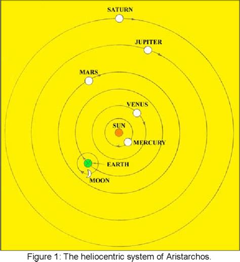 Ancient Greek Heliocentric Views Hidden from Prevailing Beliefs?