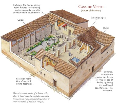 Ancient Roman Villa Rustica Threshing Floor