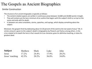 Ancient biography structure content