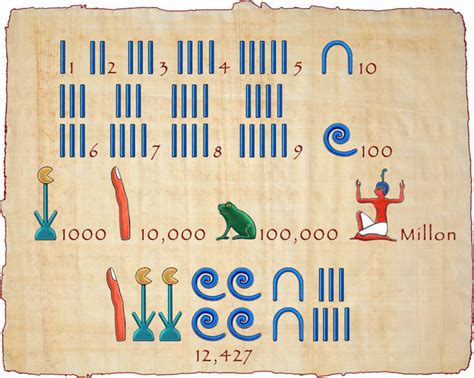 Ancient egyptian mathematics. .  ...