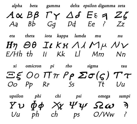 Ancient greek language. 