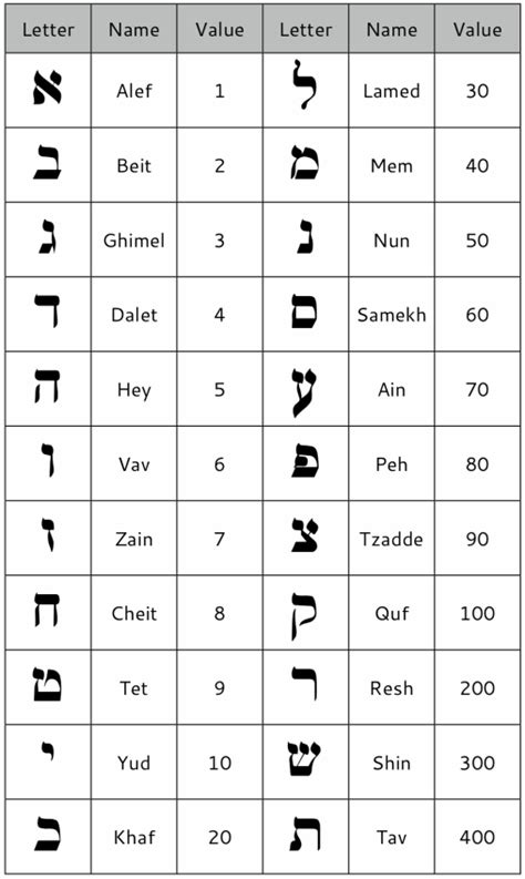 Ancient hebrew numbers. .  <a href=https://ek.healthcaresurveys.au/assets/images/c...