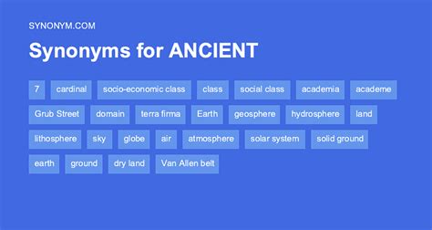 Ancient synonym.  Antonyms for ancient.  quotations Definition and other synonyms Suggestion...