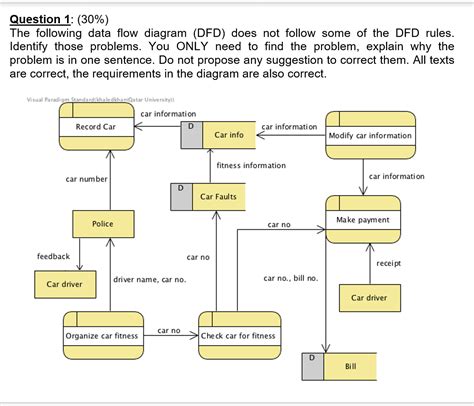 And Flow Diagram Data Answers Questions