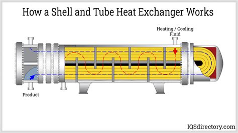 And Flow Heat Exchanger Engineering