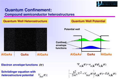 And Heterostructure R Quantum William Physics Well