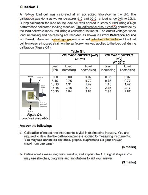 And Instrumentation Exam Answers Questions