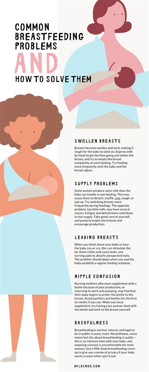 And Problems Common Solutions Breastfeeding