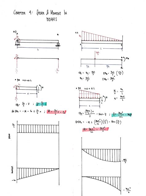 And Problems Mechanics Engineering Solutions Beams