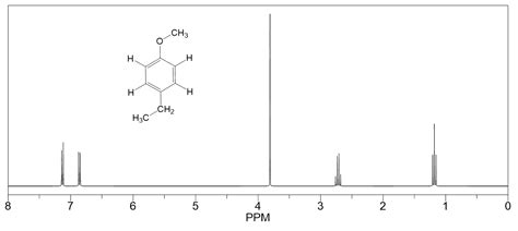 And Problems Nmr Practice Solutions