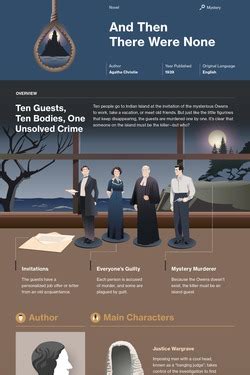And Then There Were None Study Guide Course Hero