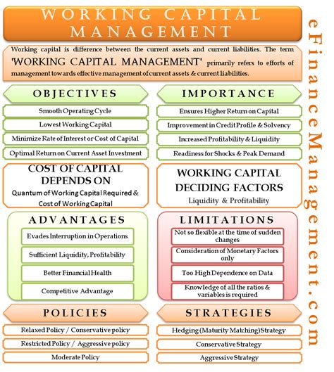 And Working Problems Management Solutions Capital